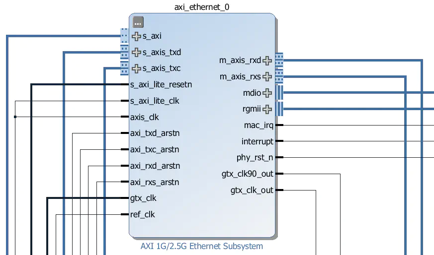 AXI Ethernet Subsystem IP block