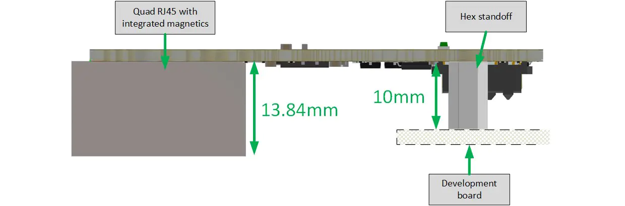 Ethernet FMC height profile (view from side)
