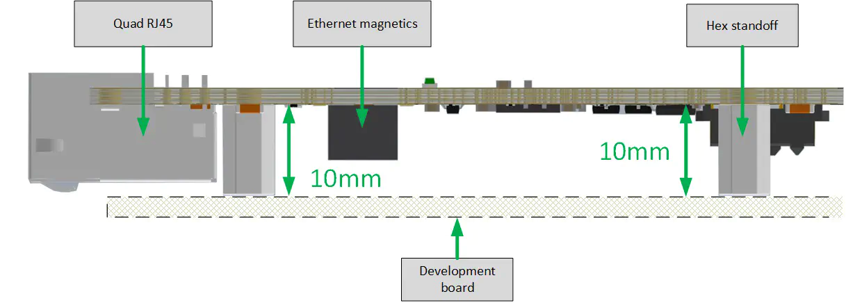 Robust Ethernet FMC height profile (view from side)