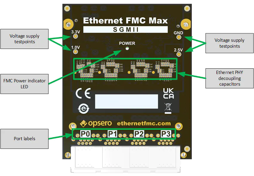 Ethernet FMC Max labelled bottom-side