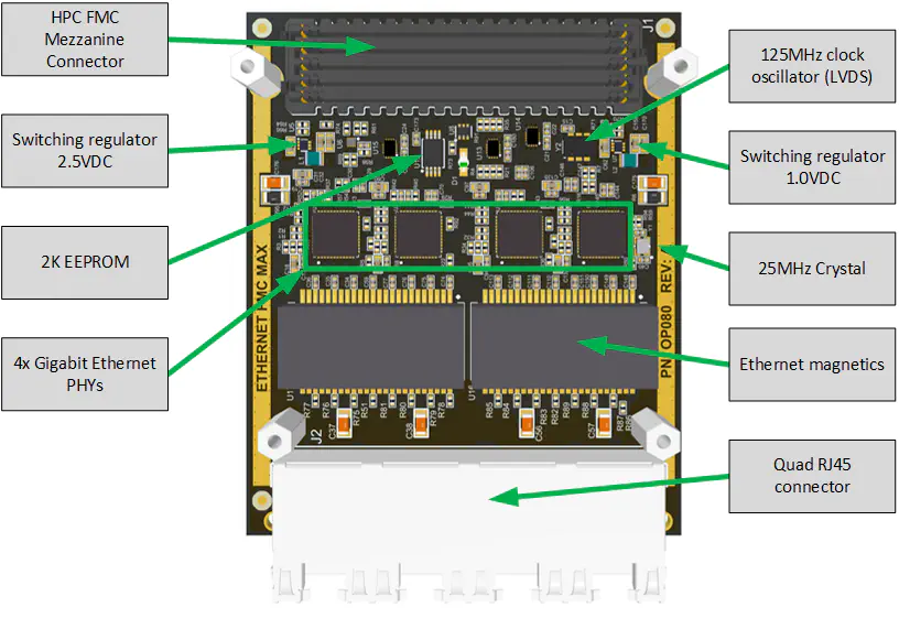 Ethernet FMC Max labelled top-side