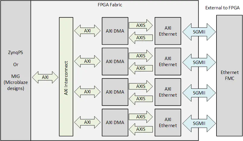 AXI Ethernet Subsystem IP example design