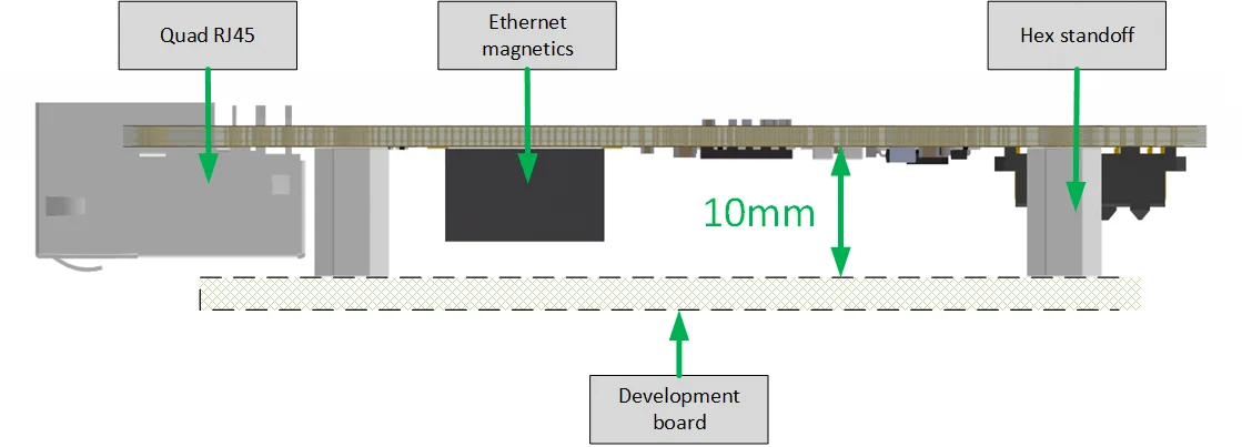 Ethernet FMC Max height profile (view from side) Ethernet FMC Max height profile (view from side)