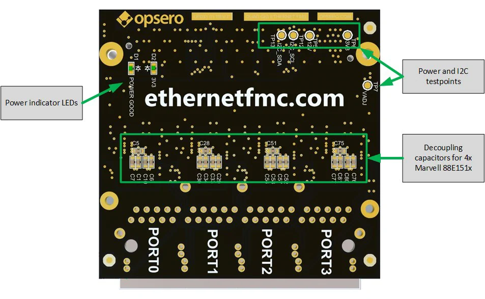 Ethernet FMC labelled bottom-side