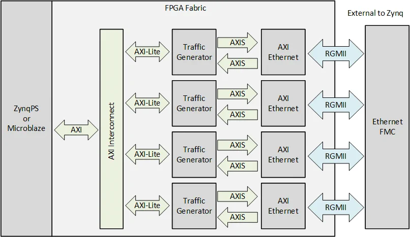 Maximum throughput design block diagram
