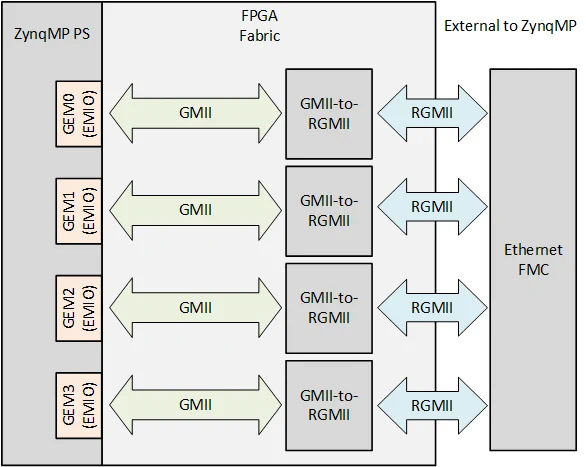 ZynqMP design block diagram