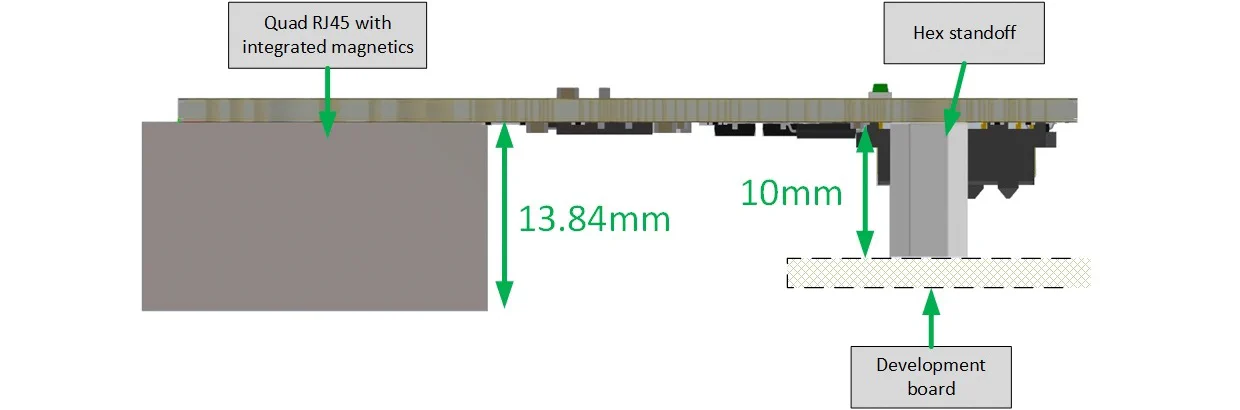 Ethernet FMC height profile (view from side) Ethernet FMC height profile (view from side)