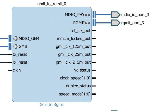 GMII-to-RGMII block