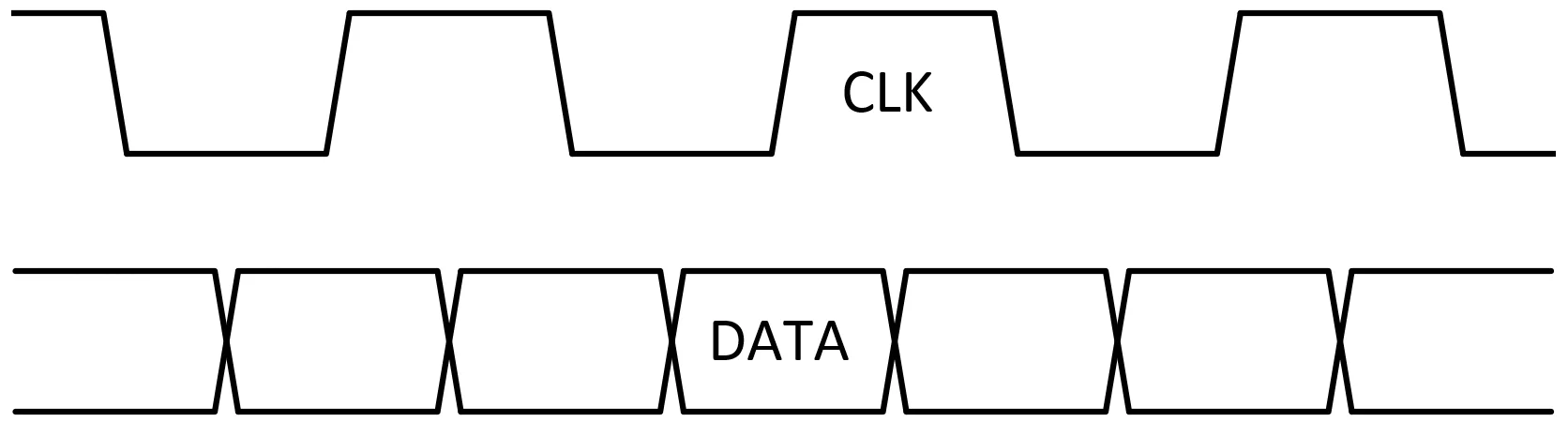 RGMII Interface with clock skew