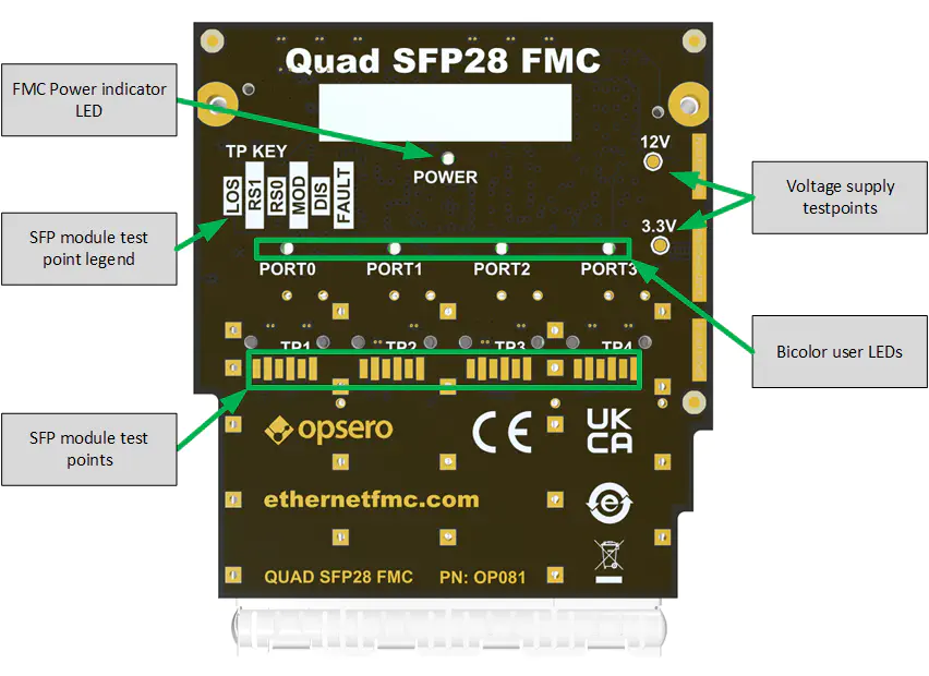 Quad SFP28 FMC labelled bottom-side
