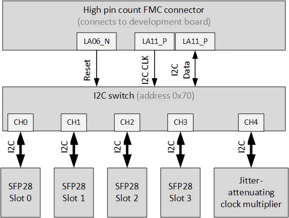 I2C bus connections