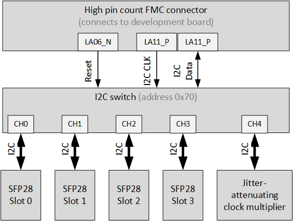 I2C bus connections