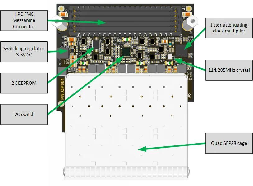 Quad SFP28 FMC labelled top-side