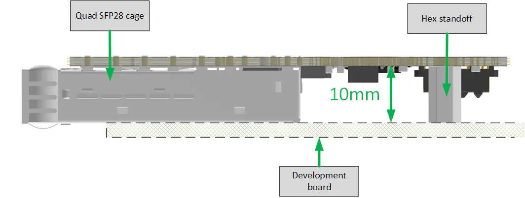 Quad SFP28 FMC height profile (view from side)