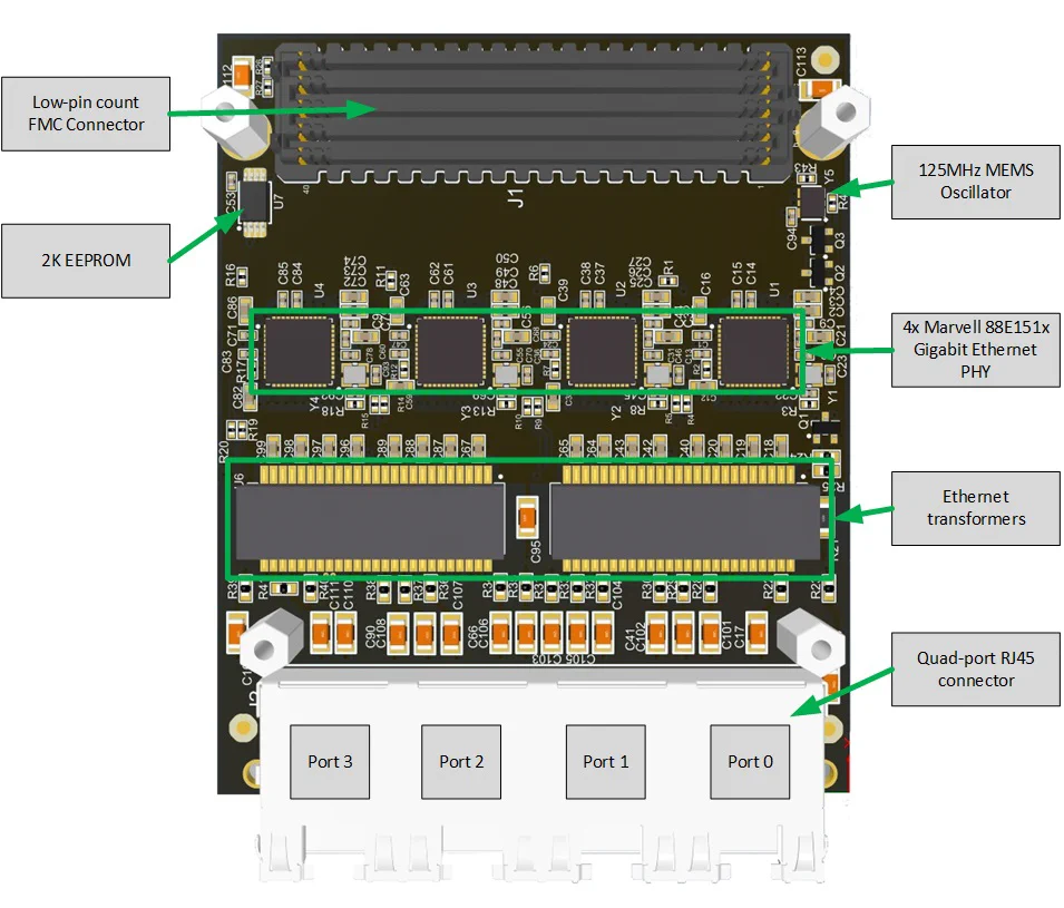 Robust Ethernet FMC labelled top-side