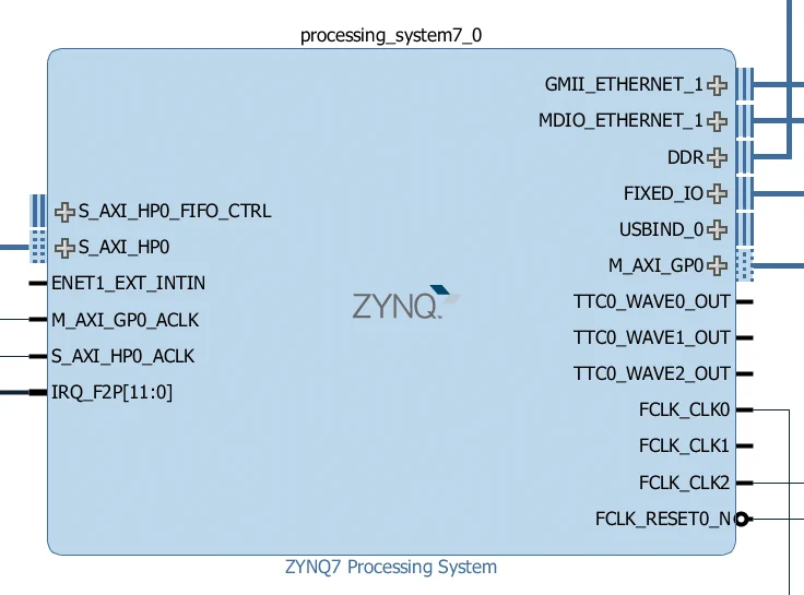 Zynq PS block