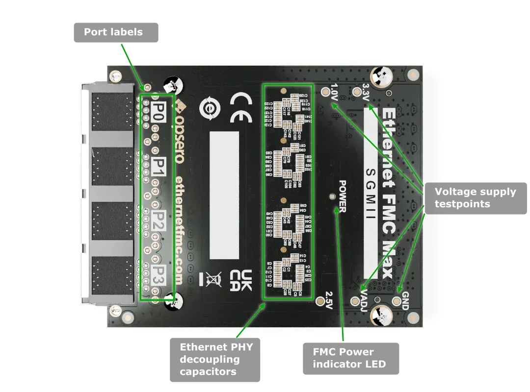Ethernet FMC Max labelled bottom-side Ethernet FMC Max labelled bottom-side