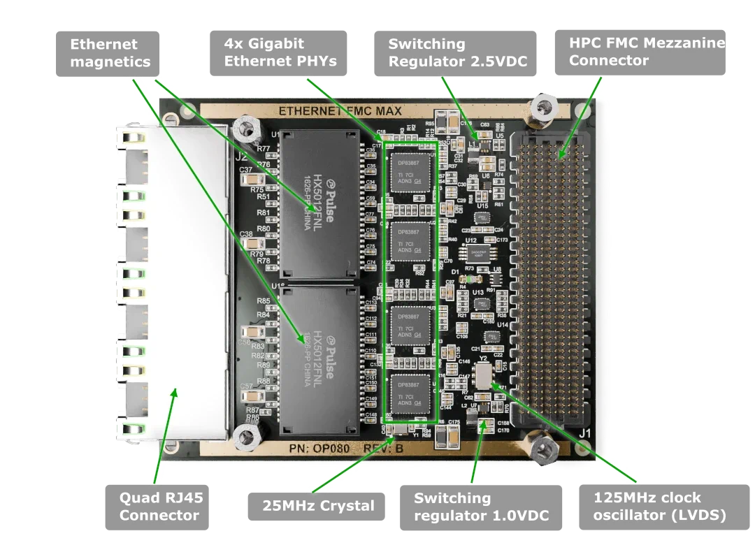 Ethernet FMC Max labelled top-side Ethernet FMC Max labelled top-side